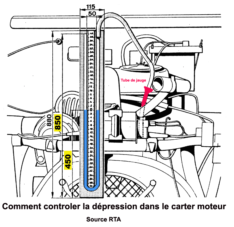 info technique reniflard